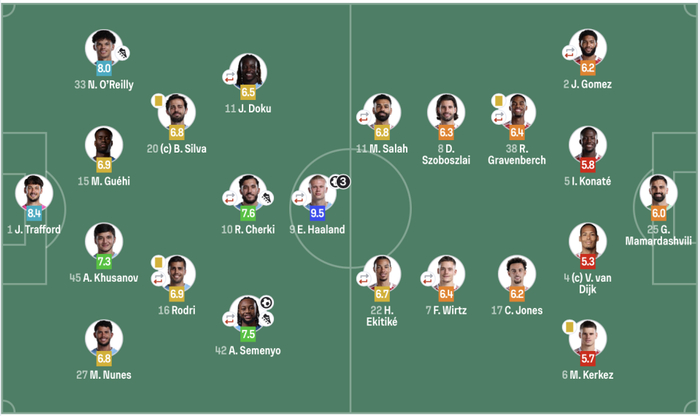 曼城4-0横扫利物浦哈兰德戴帽率队挺进四强